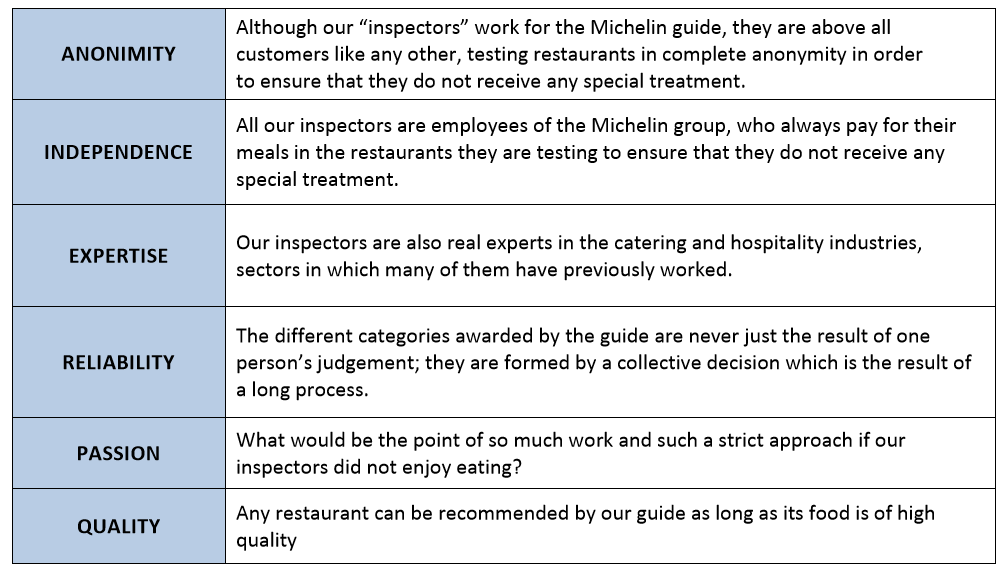 How many Michelin star restaurants are there in the UK?